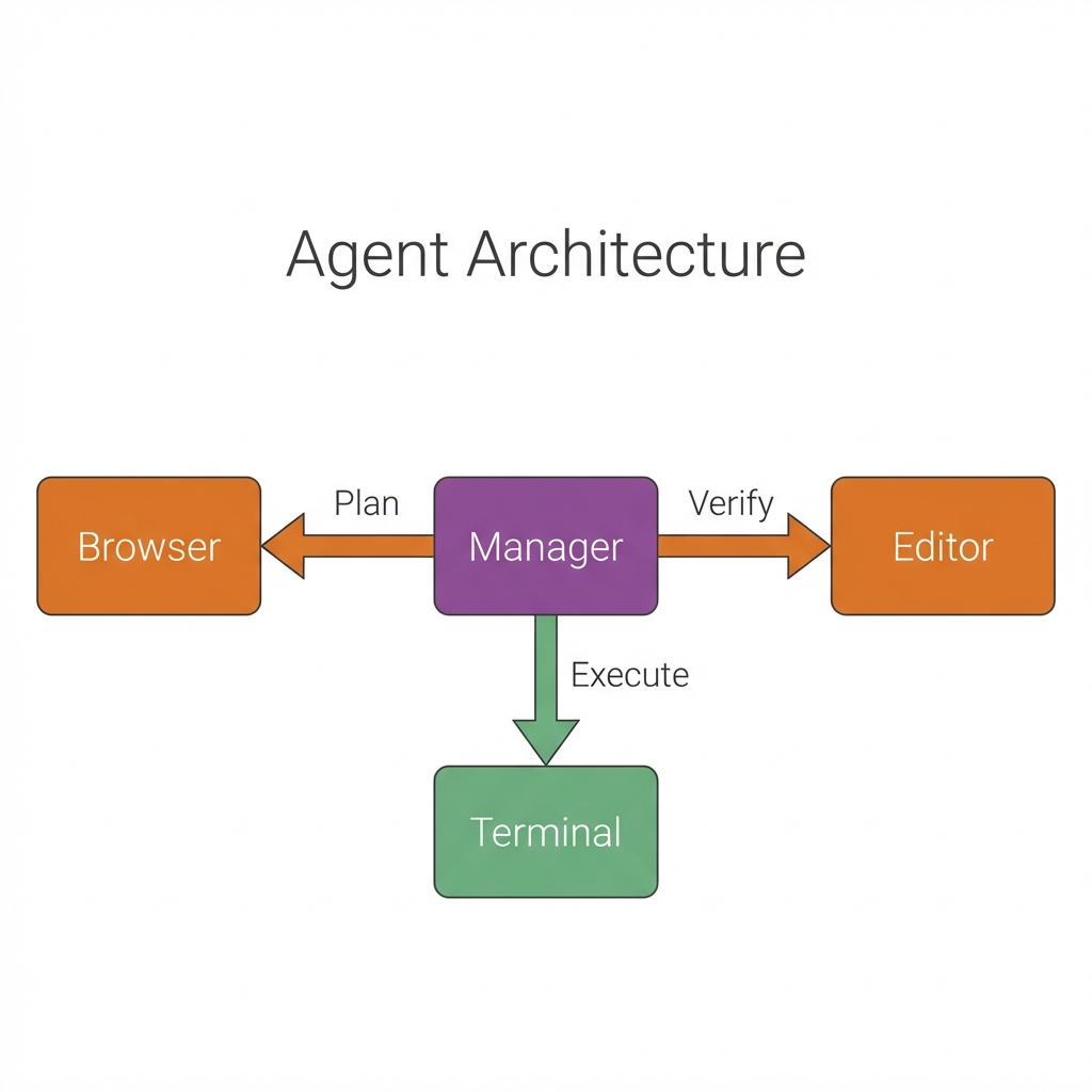 Agentic Behavior: "Go Do This For Me"