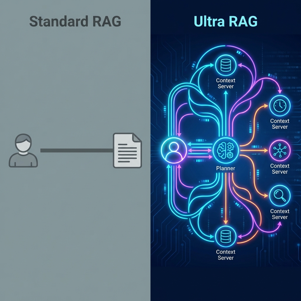 RAG Comparison Chart