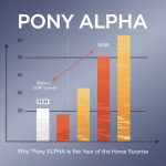 Zhipu’s GLM-5 Leaked? Why “Pony Alpha” Is the Year of the Horse Surprise