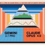 Gemini 3.1 Pro vs Claude Opus 4.6: The True Cost of Agentic Intelligence