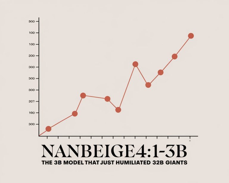 Nanbeige4.1-3B: It just Beat All 32-B models