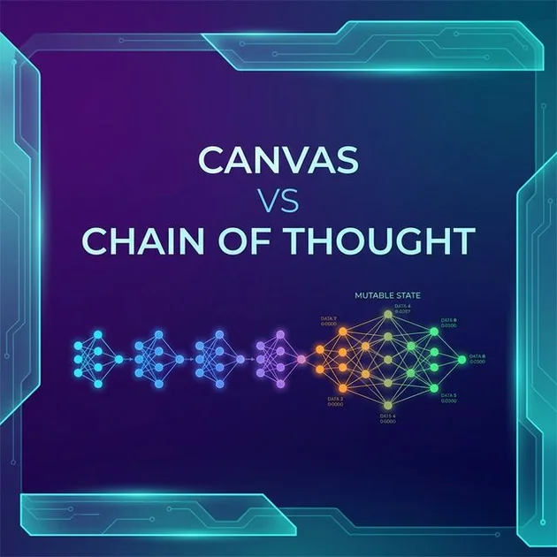 Canvas-of-Thought vs Chain-of-Thought: Why Mutable Reasoning Might Kill Linear CoT