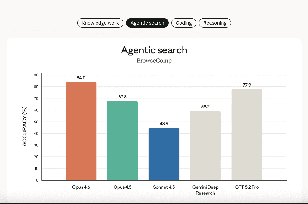 Agentic Search Benchmark