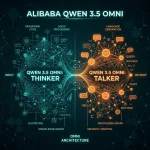 Qwen 3.5 Omni: Alibaba’s “ARIA” and the Birth of Vibe Coding
